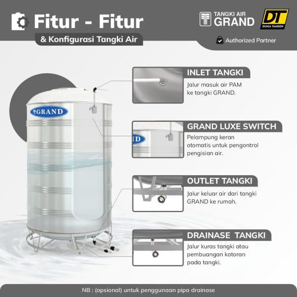 Diagram fitur inlet, outlet, drainase, dan Grand Luxe Switch Tangki Air Grand.